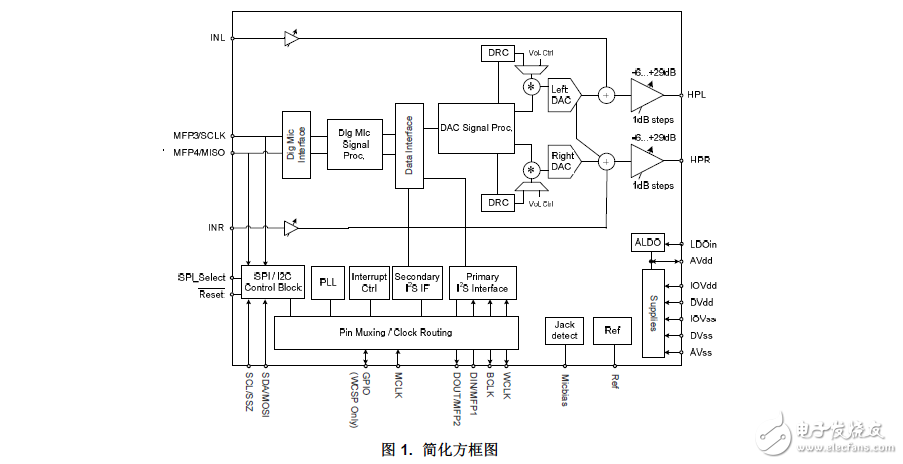 帶有集成型雙耳式耳機放大器的立體聲音頻編解碼器