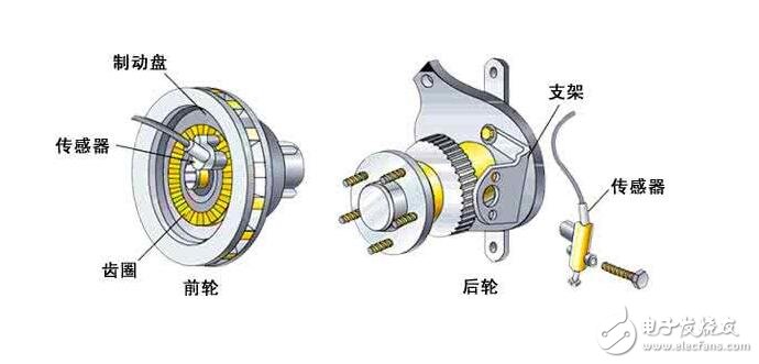 霍爾傳感器的工作原理、檢測方法、特性參數(shù)及其優(yōu)點(diǎn)用途
