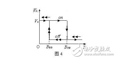 霍爾傳感器的分類、霍爾效應與霍爾傳感器的應用