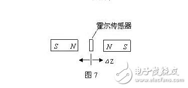 霍爾傳感器的分類、霍爾效應與霍爾傳感器的應用