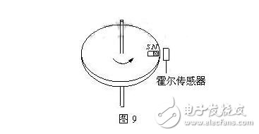 霍爾傳感器的分類、霍爾效應與霍爾傳感器的應用