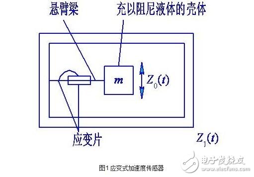 加速度傳感器的分類、工作原理與內部結構