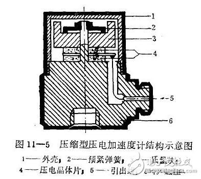 加速度傳感器的技術指標與應用，壓電式加速度傳感器的原理與結構