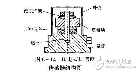加速度傳感器的技術指標與應用，壓電式加速度傳感器的原理與結構