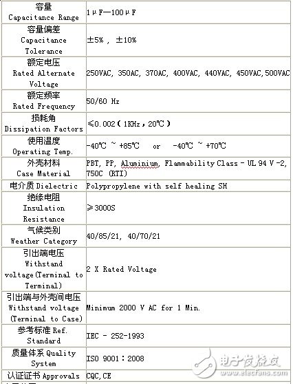 CBB電容是什么？CBB電容的結(jié)構(gòu)與主要參數(shù)詳解