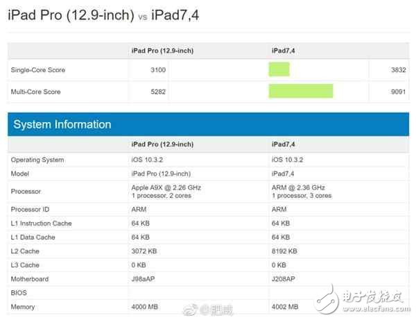 蘋果A10X處理器性能有多強?搭載A10X處理器的ipad pro跑分逆天