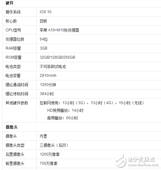 iphone7plus值得買嗎？iphone7plus最新報價：低至4699不用賣腎了