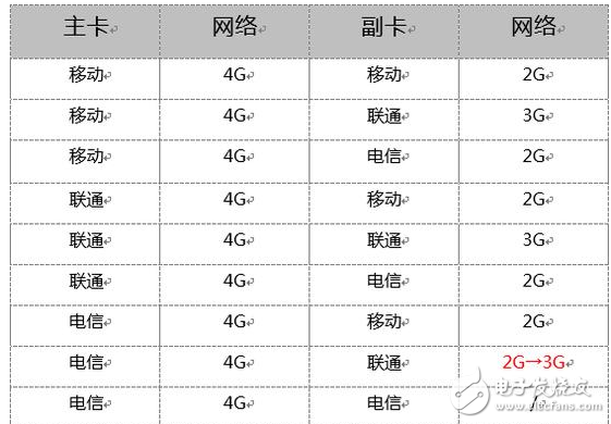 iPhone8什么時(shí)候上市？iPhone8最新消息：iPhone8將支持雙卡雙待，因?yàn)槿W(wǎng)通4.0終于來了！