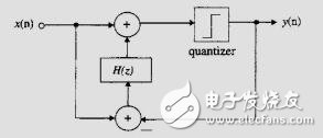 芯片上的模擬信號發生器