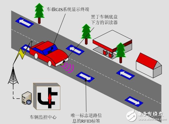 RFID城市車輛定位與導航系統(tǒng)