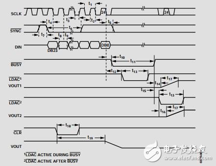 32通道、3V/5V單電源、14位電壓輸出DAC數(shù)據(jù)手冊