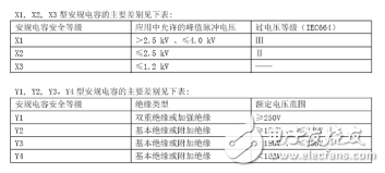 安培電容是什么？安培電容電路圖與分類詳解
