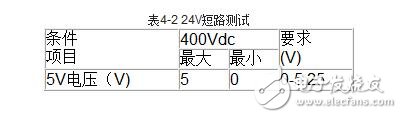伺服驅動器的工作模式與伺服驅動器的測試方法