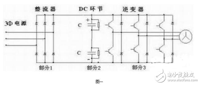 伺服驅動器的過流故障與過電壓故障，伺服驅動器的常見故障維修