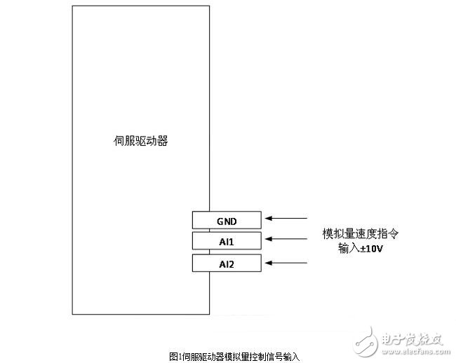 伺服驅(qū)動(dòng)器的相關(guān)參數(shù)設(shè)置與伺服驅(qū)動(dòng)器頻帶寬度測(cè)試