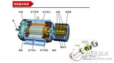 淺析交流伺服電機的矢量控制