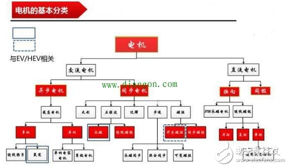 淺析交流伺服電機的矢量控制