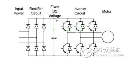 淺析交流伺服電機的矢量控制