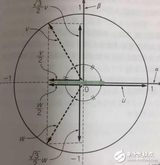 淺析交流伺服電機的矢量控制