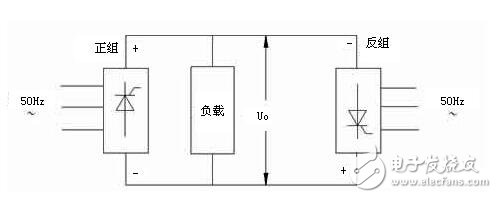 交流伺服電機的變頻調(diào)速解析，交流伺服電機的SPWM變頻調(diào)速