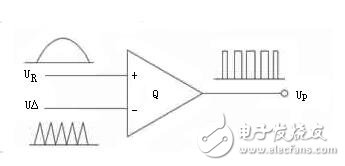 交流伺服電機的變頻調(diào)速解析，交流伺服電機的SPWM變頻調(diào)速