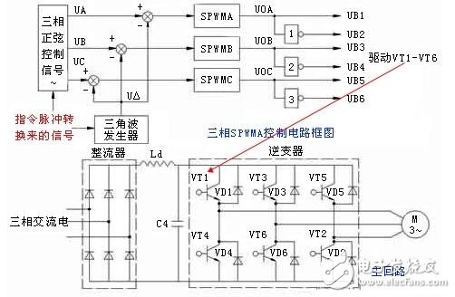 交流伺服電機的變頻調(diào)速解析，交流伺服電機的SPWM變頻調(diào)速