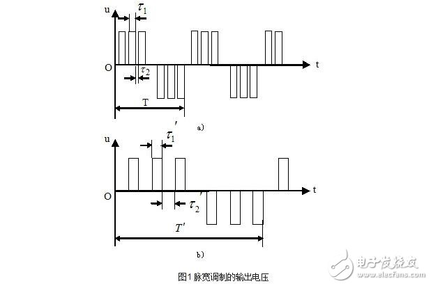 交流伺服電機的變頻調(diào)速解析，交流伺服電機的SPWM變頻調(diào)速