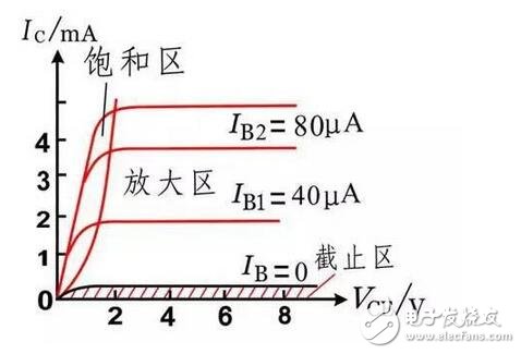 將”L”、“E”端子短接，流過電流線圈L1的電流最大。指針按逆時針方向轉(zhuǎn)到最大位置，此位置應(yīng)是“0”值位置。當(dāng)“L”、“E”端子間開路時，電流線圈L1中沒有電流流過，只有電壓線圈L2中有電流流過，于是指針按順時針方向轉(zhuǎn)到最大位置，并指“∞”，即被測電阻RX為無窮大。這種方法在現(xiàn)場可用于簡單判斷兆歐表正常與否。注意短接“L”、“E”端子的時間不宜很長。