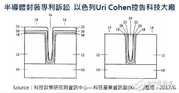 臺積電被告侵權(quán)，華為受其影響