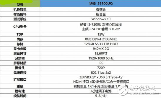 華碩靈耀S5100UQ怎么樣?華碩靈耀S5100UQ評測:娛樂辦公兩相宜