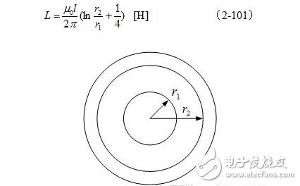 線圈電感量如何計算？