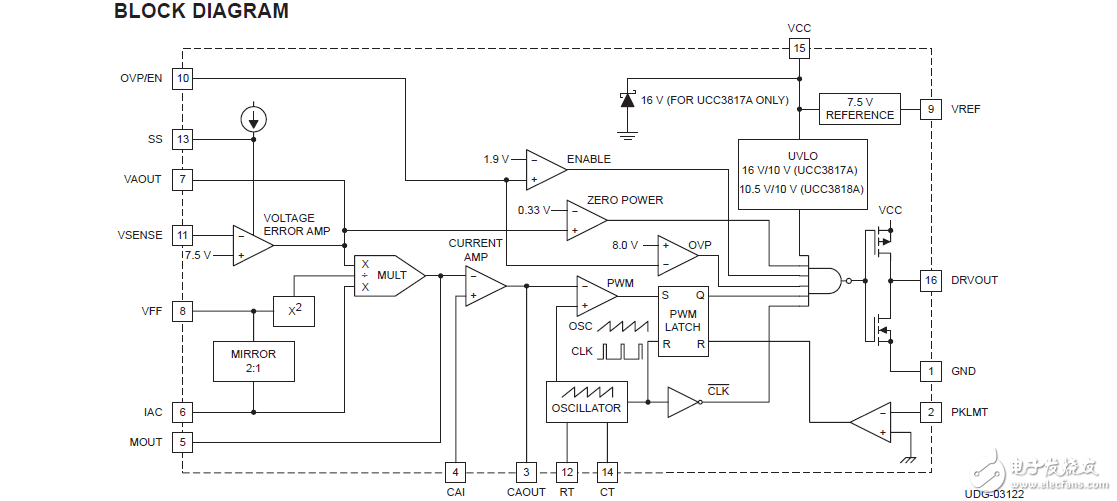 UCC3817A和UCC3818A的BiCMOS工藝設計