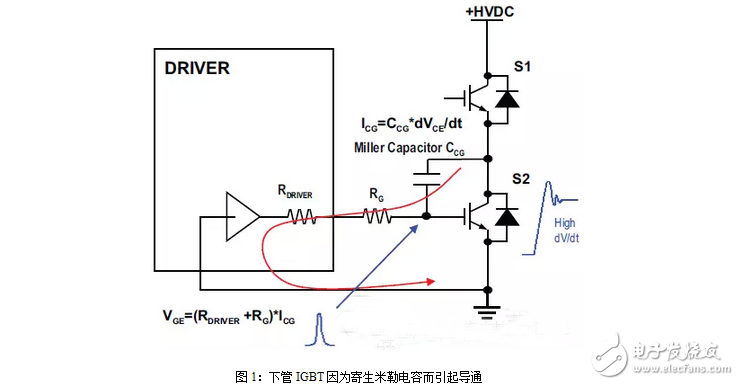 IGBT寄生米勒效應(yīng)電容問(wèn)題產(chǎn)生原理和清除方法