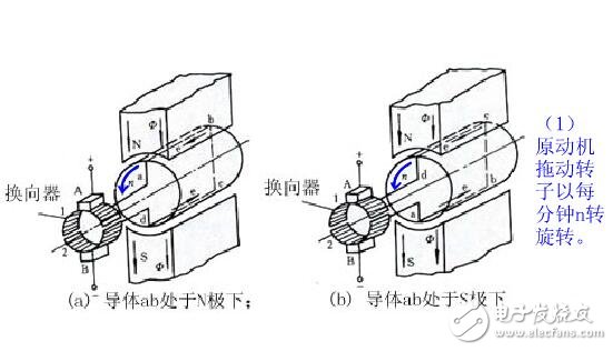 直流電機(jī)的工作原理及其組成結(jié)構(gòu)圖解