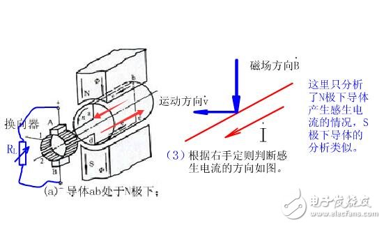 直流電機(jī)的工作原理及其組成結(jié)構(gòu)圖解