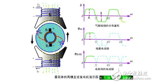 直流電機(jī)的工作原理及其組成結(jié)構(gòu)圖解