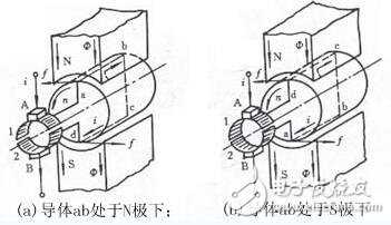 直流電機(jī)的工作原理及其組成結(jié)構(gòu)圖解
