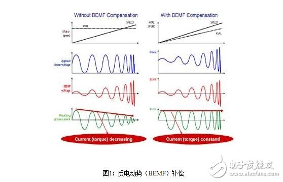 步進電機的控制系統(tǒng)設計，步進電機的開環(huán)控制解析