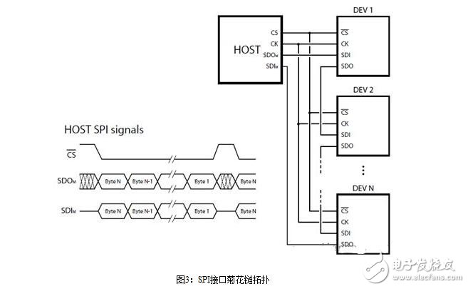 步進電機的控制系統(tǒng)設計，步進電機的開環(huán)控制解析