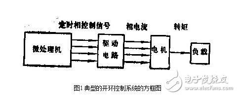 步進電機的控制系統(tǒng)設計，步進電機的開環(huán)控制解析