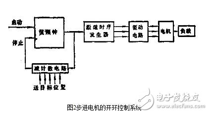 步進電機的控制系統(tǒng)設計，步進電機的開環(huán)控制解析