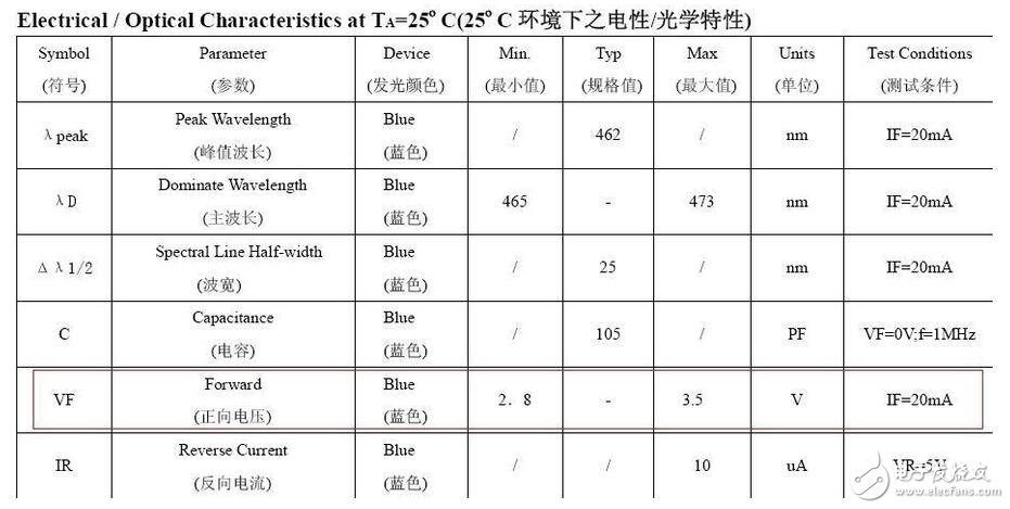 精細薄膜電阻的技術開展代表了能夠被大量商用的精細電阻技術，也是目前最盛行的精細電阻技術。經過長時間多層的膜層堆積，高精細的調阻和后期的挑選，最優的精細薄膜電阻能夠到達±2ppm/°C的溫漂和±0.01%的精度，以及很好的長期穩定性。