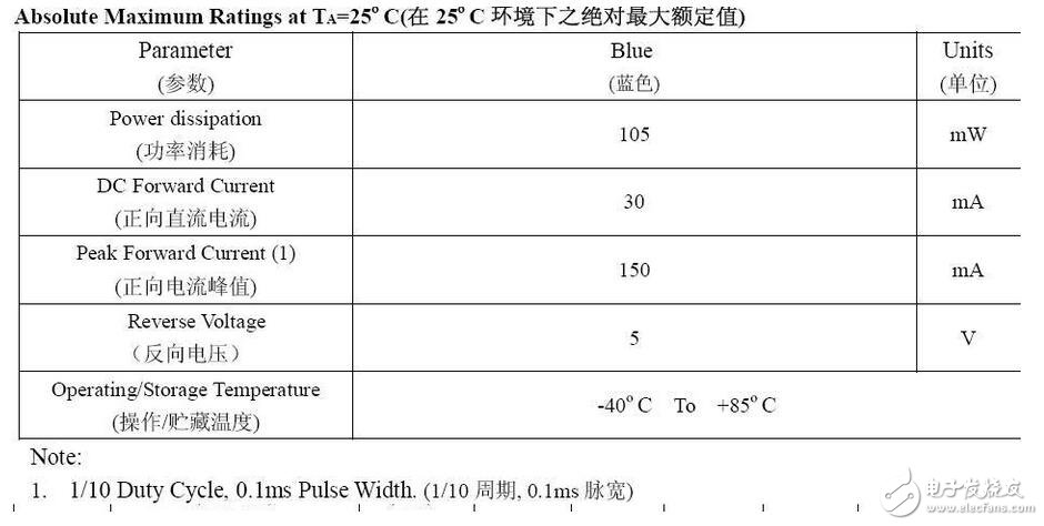 精細薄膜電阻的技術開展代表了能夠被大量商用的精細電阻技術，也是目前最盛行的精細電阻技術。經過長時間多層的膜層堆積，高精細的調阻和后期的挑選，最優的精細薄膜電阻能夠到達±2ppm/°C的溫漂和±0.01%的精度，以及很好的長期穩定性。