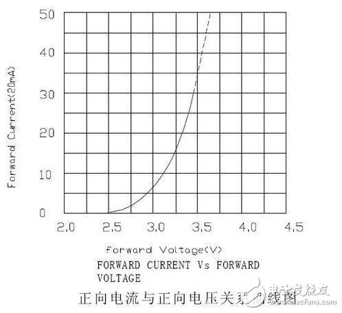 精細薄膜電阻的技術開展代表了能夠被大量商用的精細電阻技術，也是目前最盛行的精細電阻技術。經過長時間多層的膜層堆積，高精細的調阻和后期的挑選，最優的精細薄膜電阻能夠到達±2ppm/°C的溫漂和±0.01%的精度，以及很好的長期穩定性。