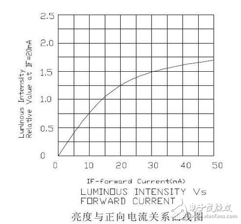 精細薄膜電阻的技術開展代表了能夠被大量商用的精細電阻技術，也是目前最盛行的精細電阻技術。經過長時間多層的膜層堆積，高精細的調阻和后期的挑選，最優的精細薄膜電阻能夠到達±2ppm/°C的溫漂和±0.01%的精度，以及很好的長期穩定性。