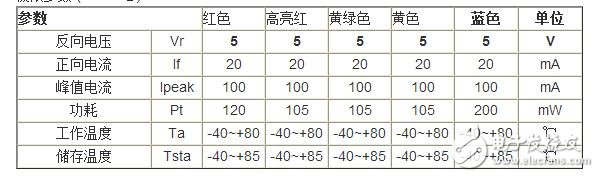 精細薄膜電阻的技術開展代表了能夠被大量商用的精細電阻技術，也是目前最盛行的精細電阻技術。經過長時間多層的膜層堆積，高精細的調阻和后期的挑選，最優的精細薄膜電阻能夠到達±2ppm/°C的溫漂和±0.01%的精度，以及很好的長期穩定性。