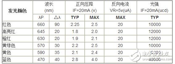 精細薄膜電阻的技術開展代表了能夠被大量商用的精細電阻技術，也是目前最盛行的精細電阻技術。經過長時間多層的膜層堆積，高精細的調阻和后期的挑選，最優的精細薄膜電阻能夠到達±2ppm/°C的溫漂和±0.01%的精度，以及很好的長期穩定性。