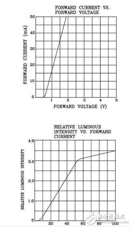 精細薄膜電阻的技術開展代表了能夠被大量商用的精細電阻技術，也是目前最盛行的精細電阻技術。經過長時間多層的膜層堆積，高精細的調阻和后期的挑選，最優的精細薄膜電阻能夠到達±2ppm/°C的溫漂和±0.01%的精度，以及很好的長期穩定性。