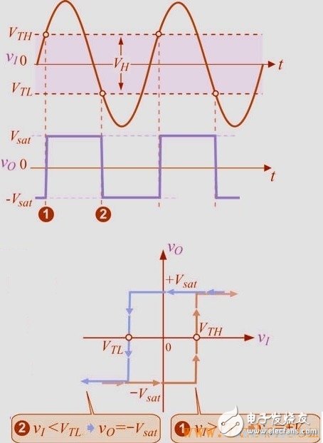 什么是觸發器，施密特觸發器工作原理與電路圖詳解
