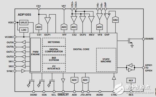 用于帶PMBus接口電源應用的數字控制器